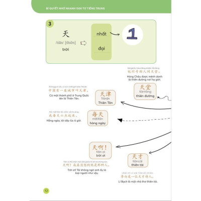 Sách - Bí Quyết Nhớ Nhanh 1500 Từ Vựng Tiếng Trung - Nhớ Nhanh 1500 Chữ Hán - Các Mẫu Câu Thông Dụng - MCBooks