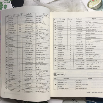 Sách: 30 Chủ Đề Từ Vựng Tiếng Anh - Tập 1 (Trang Anh) - Tặng Kèm Sổ Tay Mini Siêu Dễ Thương