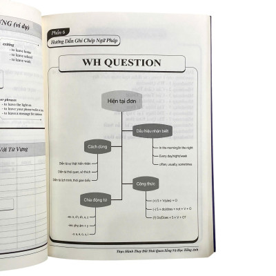 Sách - 33 Ngày Thần Kỳ - Biến Hóa Khả Năng Giao Tiếp Tiếng Anh