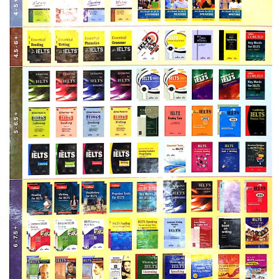 Finish TOEIC Listening Comprehension (Kèm CD)