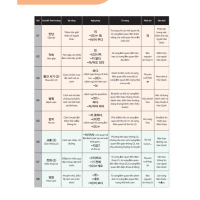 Sách - Tiếng Hàn Tổng Hợp Dành Cho Người Việt Nam - Sơ Cấp 1 - Sách Bài Học - Bản Trắng Đen - MCBooks