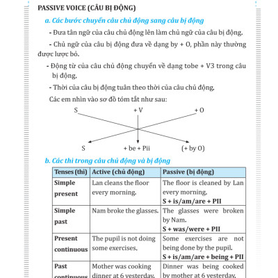 Em Học Giỏi Tiếng Anh Lớp 10 - Tập 2 (Kèm CD hoặc Links tải MP3)
