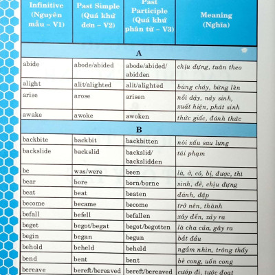 Cách Dùng Các Thì Tiếng Anh Và Động Từ Bất Quy Tắc
