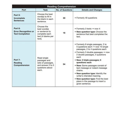 TOEIC Upgrade (Tặng Kèm CD)