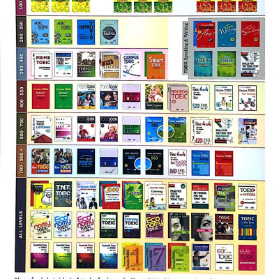 TOEIC Of The Year (Kèm CD)