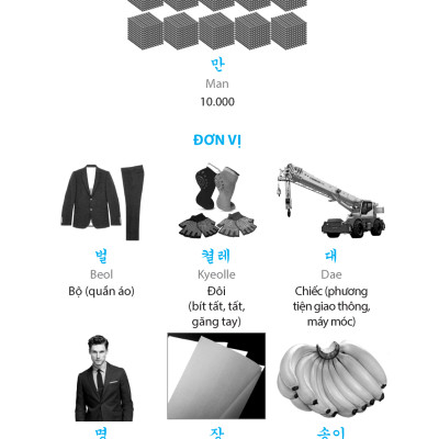 Từ Vựng Tiếng Hàn Theo Chủ Đề (Tái Bản 01 Kèm Đĩa Cd)