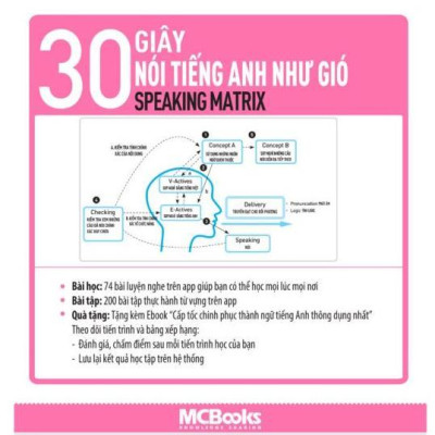 Sách - Speaking Matrix - 30 Giây Nói Tiếng Anh Như Gió - MCBooks