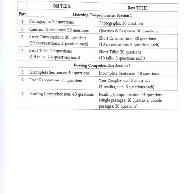 Longman New Real TOEIC (Kèm CD) - Actual Test For Listening Comprehension