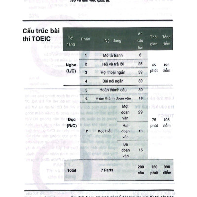 YBM TOEIC Listening 1000 - Vol 2 (Tái Bản 2023)