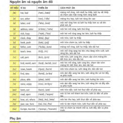 Học Tự Vựng Tiếng Anh Qua Hình Và Ví Dụ Minh Họa