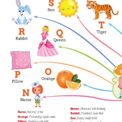 Tư Duy Ngôn Ngữ - Chinh Phục Từ Vựng Tiếng Anh - Theo Sơ Đồ Tư Duy Mind Map _MT