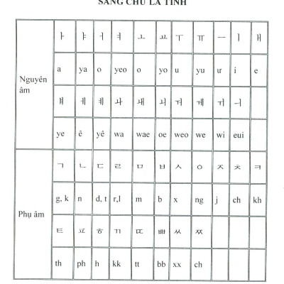 Giao Tiếp Tiếng Hàn Căn Bản