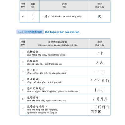 LeDu 1 - Giáo Trình Môn Đọc Hiểu Tiếng Trung - Tập 1