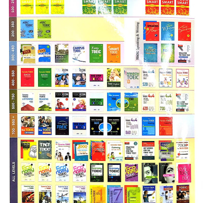 Longman New Real TOEIC (Kèm CD) - Actual Test For Listening Comprehension