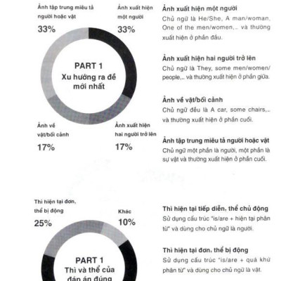 YBM Toeic Reading 1000 - Vol 1 (Tái Bản)