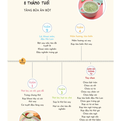 Thực Đơn Ăn Dặm Theo Tuần Cho Bé