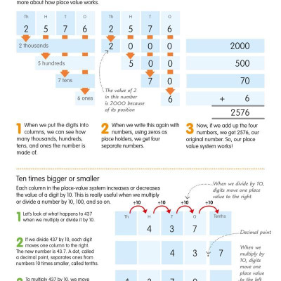 DK How to be Good at Maths : The Simplest Ever Visual Guide