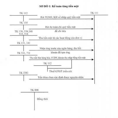 Chế Độ Kế Toán Hành Chính, Sự Nghiệp (theo Thông tư 24/2024/TT-BTC ngày 17/4/2024 của Bộ trưởng Bộ Tài chính)