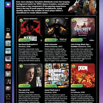 Sách ngoại văn: Guinness World Records Gamer