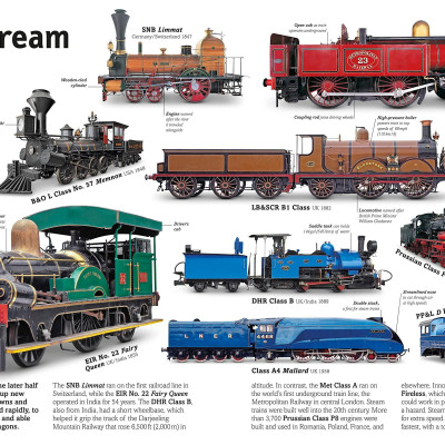 Cars, Trains, Ships, And Planes: A Visual Encyclopedia Of Every Vehicle (DK Our World In Pictures)