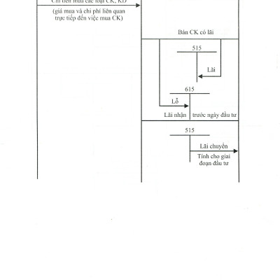 Chế Độ Kế Toán Hành Chính, Sự Nghiệp (theo Thông tư 24/2024/TT-BTC ngày 17/4/2024 của Bộ trưởng Bộ Tài chính)