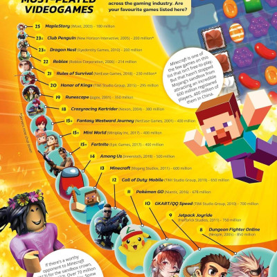 Sách ngoại văn: Guinness World Records Gamer