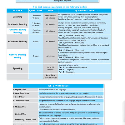 Succeed in IELTS 2 (5.0-6.5) with 6 Practice Tests (New)