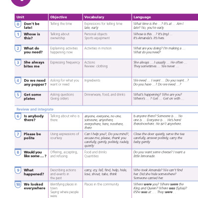 English With Muzzy Level 4 Student Book