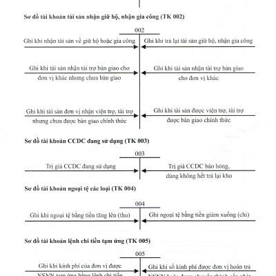 Chế Độ Kế Toán Hành Chính, Sự Nghiệp (theo Thông tư 24/2024/TT-BTC ngày 17/4/2024 của Bộ trưởng Bộ Tài chính)