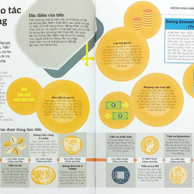How Money Works - Hiểu Hết Về Tiền