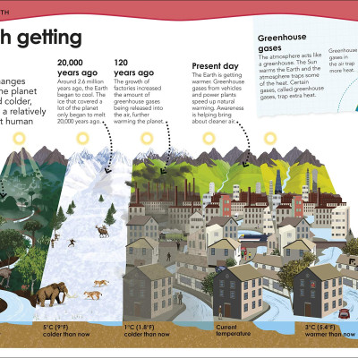 Why Does The Earth Need The Moon?: With 200 Amazing Questions About Our Planet