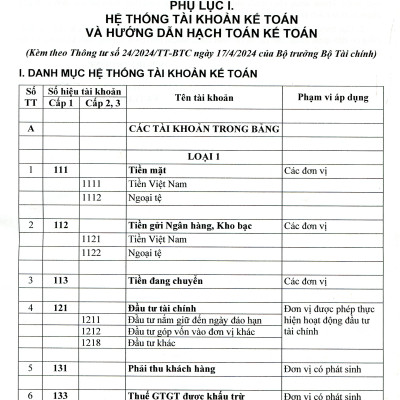 Chế Độ Kế Toán Hành Chính, Sự Nghiệp (theo Thông tư 24/2024/TT-BTC ngày 17/4/2024 của Bộ trưởng Bộ Tài chính)