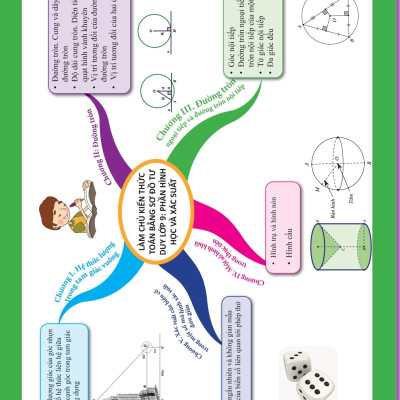Sách - Làm Chủ Kiến Thức Toán Bằng Sơ Đồ Tư Duy Lớp 9 - Luyện Thi Vào 10 Phần Hình Học Và Xác Suất