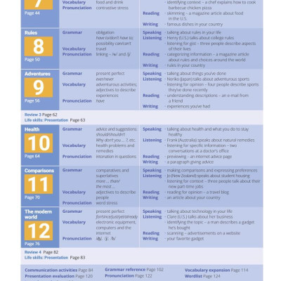 Breakthrough Plus 2nd Edition Level 2 Student
