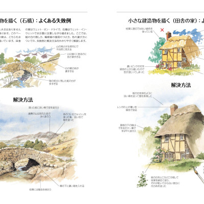 風景描写上達テクニック - Fuukei Byousha Joutatsu Tekunikku