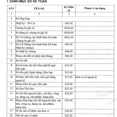Chế Độ Kế Toán Hành Chính, Sự Nghiệp (theo Thông tư 24/2024/TT-BTC ngày 17/4/2024 của Bộ trưởng Bộ Tài chính)