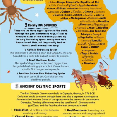 Lists For Curious Kids: 263 Fun, Fascinating And Fact-Filled Lists (Curious Lists)