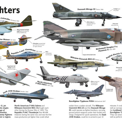 Cars, Trains, Ships, And Planes: A Visual Encyclopedia Of Every Vehicle (DK Our World In Pictures)