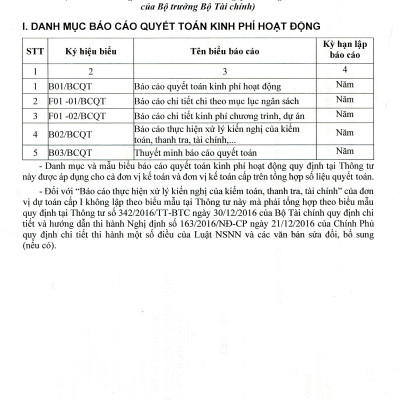 Chế Độ Kế Toán Hành Chính, Sự Nghiệp (theo Thông tư 24/2024/TT-BTC ngày 17/4/2024 của Bộ trưởng Bộ Tài chính)
