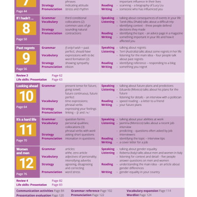 Breakthrough Plus 2nd Edition Level 4 Student