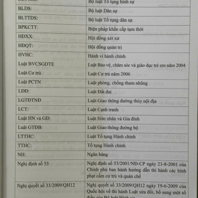Sách Tuyển Tập 100 Bài Viết Đăng Trên Tạp Chí Chuyên Ngành Luật của Tác giả Đỗ Văn Chỉnh (V2435A)