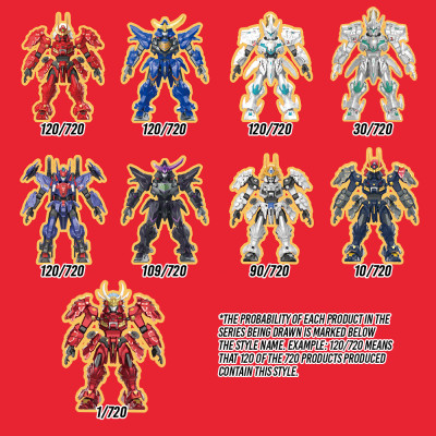 Đồ Chơi Lắp Ráp Model Kit Nhân Vật Ngẫu Nhiên 9 Trong 1 - Sembo 900020