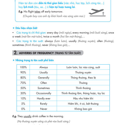 Ngữ Pháp Tiếng Anh Nâng Cao Lớp 6 - Tập 1 (Biên Soạn Theo Chương Trình GDPT Mới) (MEGA)