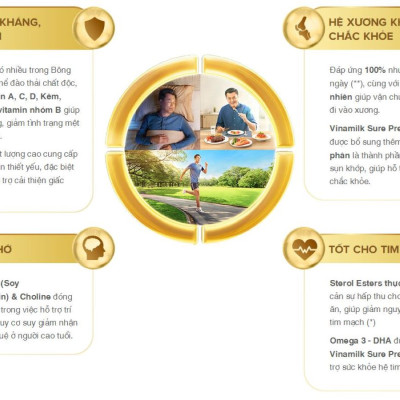 Bộ 3 Lon Sữa bột Vinamilk Sure Prevent Lon 400g