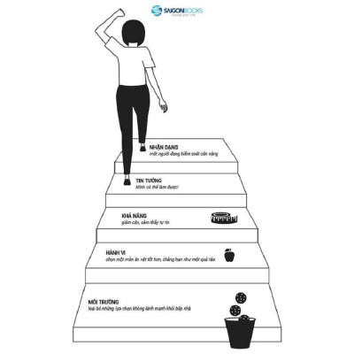 Từ 100 cân đến 100 điểm: 6 bước giảm cân hiệu quả (Target 100: The World