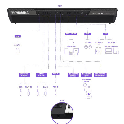 Đàn Organ Yamaha PSR SX920