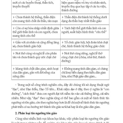 Tín Ngưỡng Lễ Hội Cổ Truyền Việt Nam (Tái bản 2025)