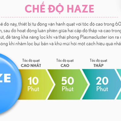 Máy Lọc Không Khí Sharp FP-J30E-A (50W)- Hàng chính hãng