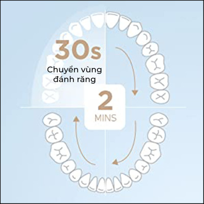 Bàn chải đánh răng Fairywill E11. Công nghệ Đức, tặng kèm 8 đầu bàn chải đủ dùng trong 2 năm