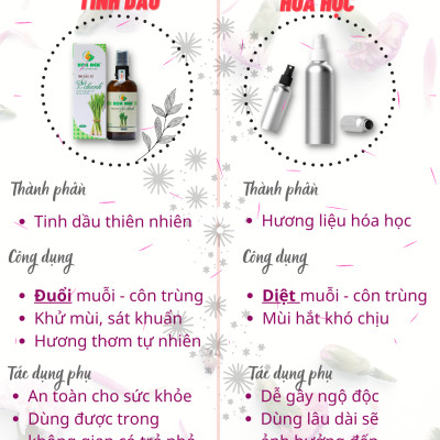 Chai xịt tinh dầu Sả Java Hoa Nén 100ml - Đuổi muỗi, khử mùi, làm sạch không khí